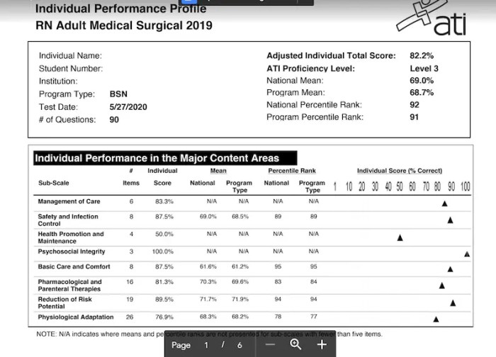 Ati rn med surg proctored exam 2019